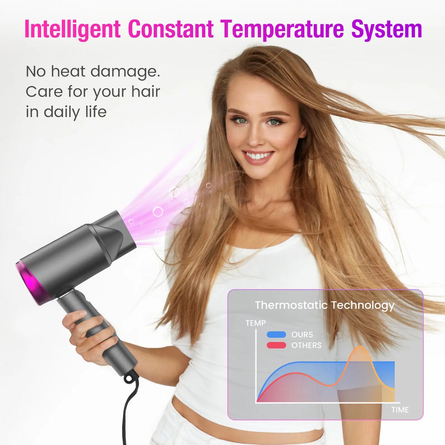 Sejoy Hair Dryer Professional Ionic Blow Hair Dryer With Negative Ion Temp Setting for Home  Infinity TEMP/Wind Speed Setting